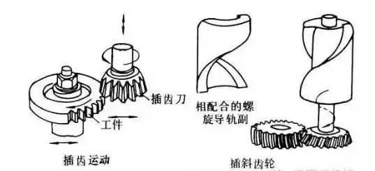 6種齒輪機械加工方式你了解多少？