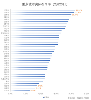 滬市屬國企減免租金約25億元，惠及3.5萬中小企業(yè)，強(qiáng)化網(wǎng)絡(luò)技術(shù)服務(wù)支持