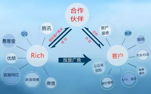 未來互聯(lián)網(wǎng)最大的商業(yè)模式，再抓不住就晚了 | 深度好文·上海中小企業(yè)必讀